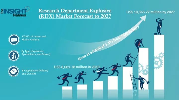 research department explosive rdx market forecast to 2027