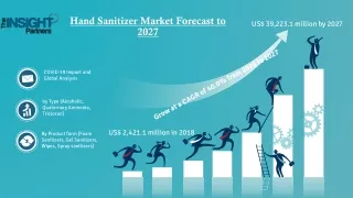 Hand Sanitizer Market Recent Development by 2023