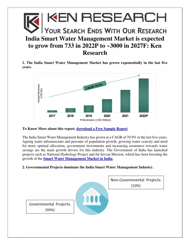 india smart water management market is expected