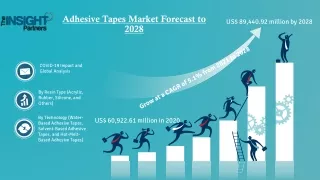 Adhesive Tapes Market to Witness Huge Growth by The Insight Partners