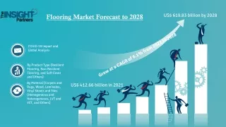 Flooring Market Expects to See Significant Growth During 2023-2028