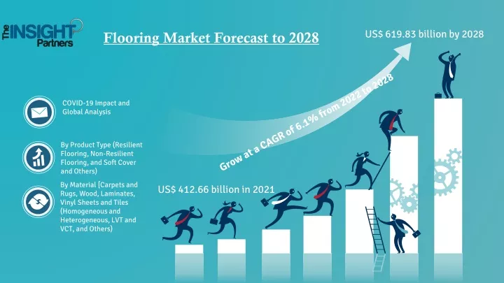 flooring market forecast to 2028