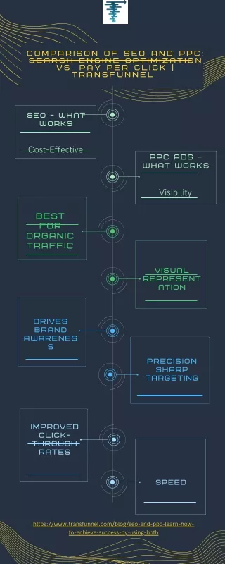 Comparison of SEO and PPC Search Engine Optimization vs. Pay Per Click Transfunnel