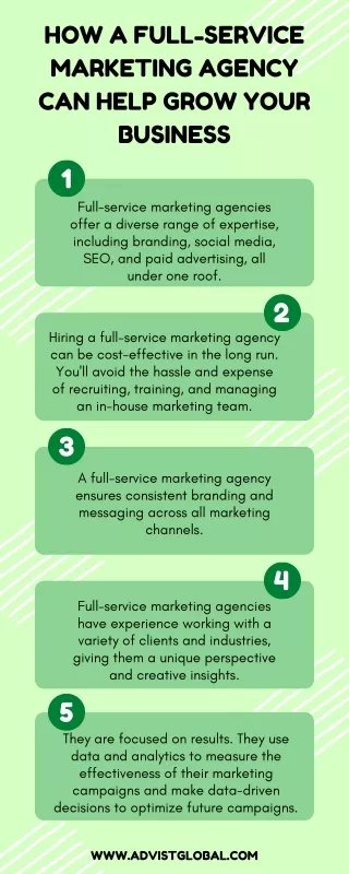Full Service Marketing Agency - Advist Global