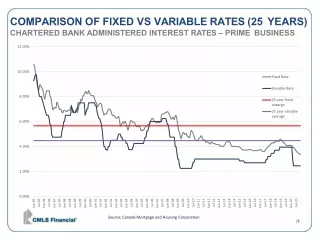 Fixed Vs Variable interest rate 25 year comparison