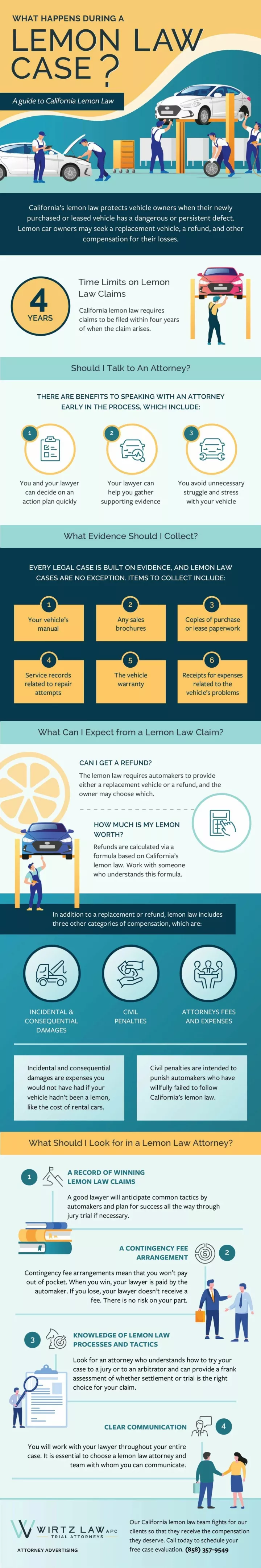 PPT - A Guide to What Happens During a Lemon Law Case in California ...