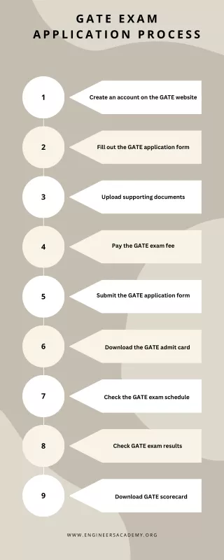 gate exam
