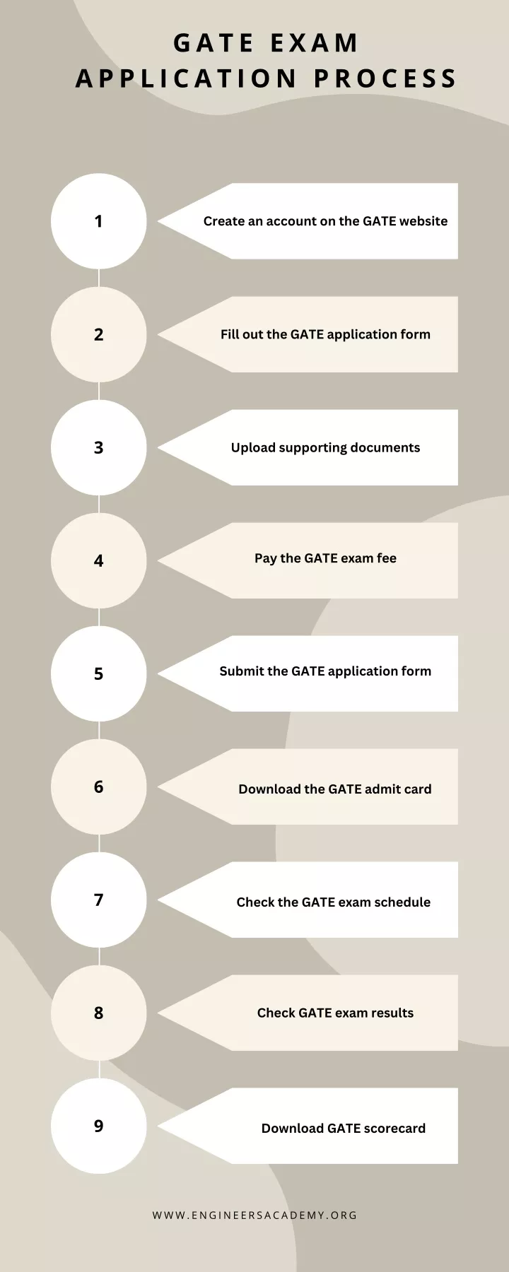 gate exam