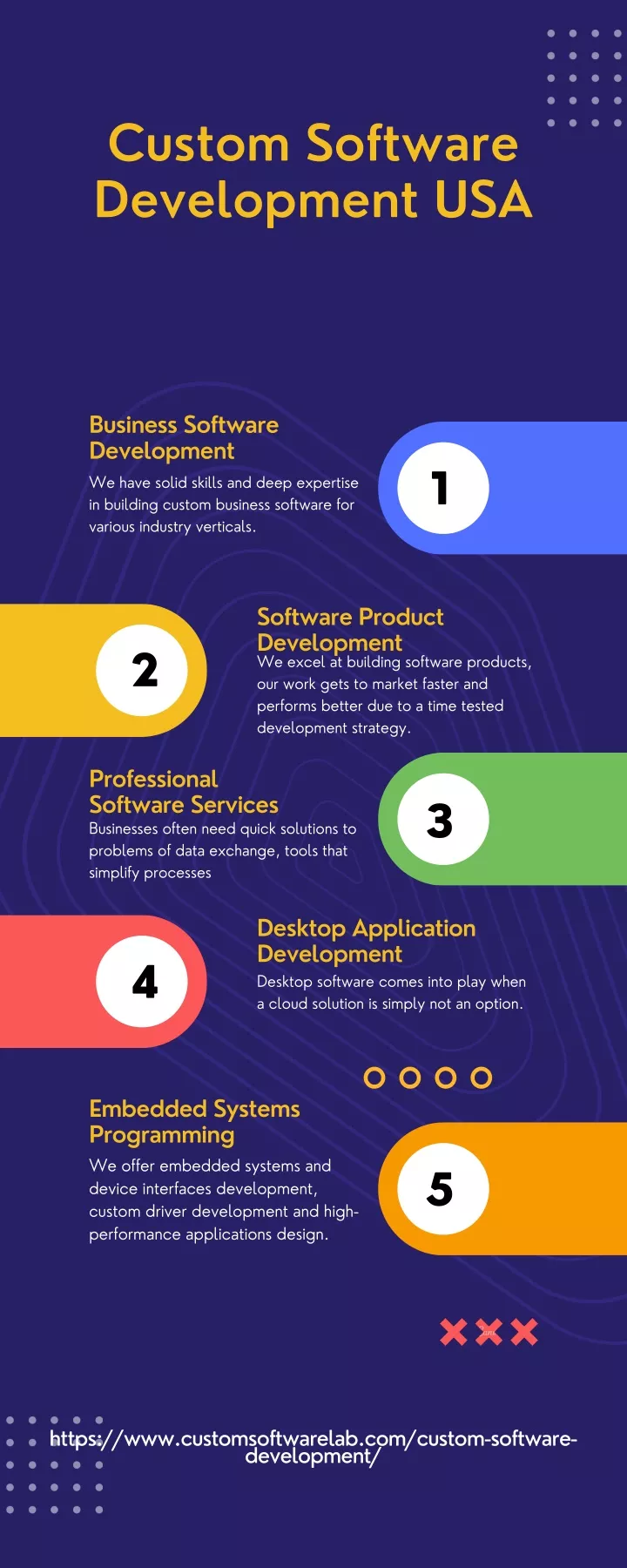 custom software development usa