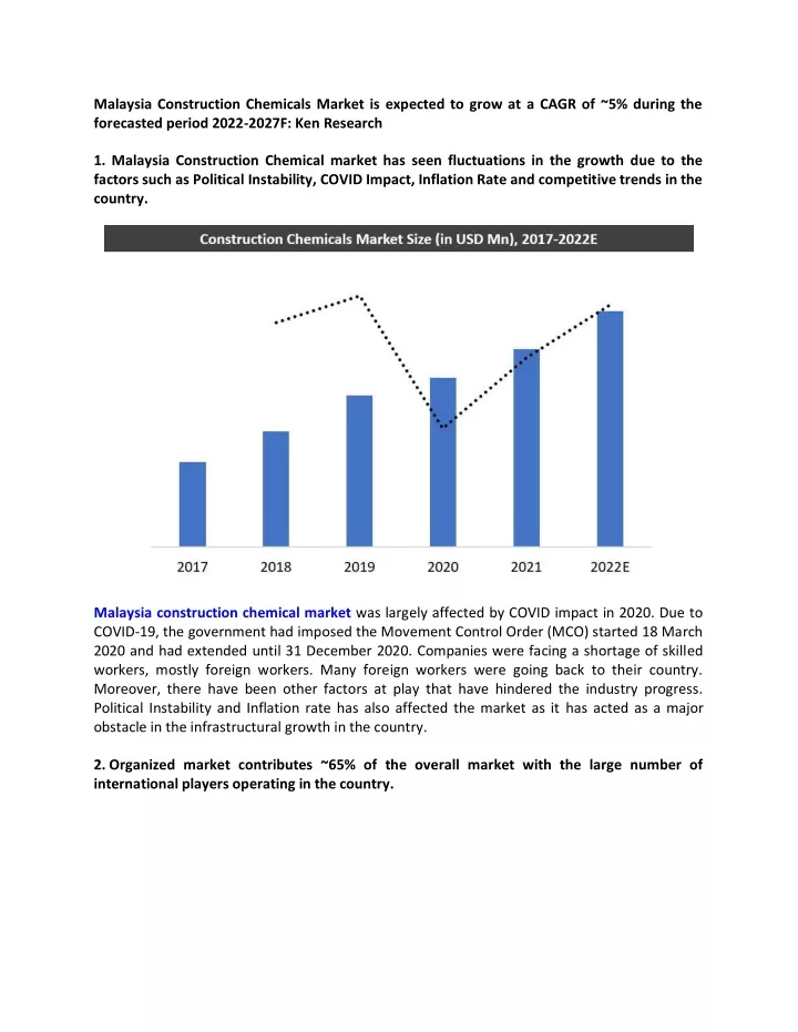 malaysia construction chemicals market