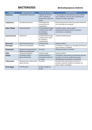 bacterioses @estudaquepassa medicina
