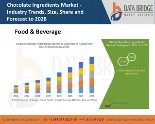 Chocolate Ingredients Market