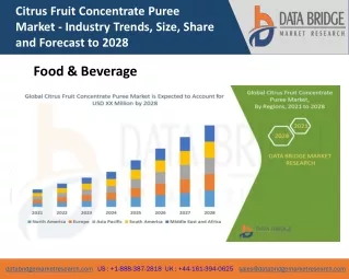 Citrus Fruit Concentrate Puree Market