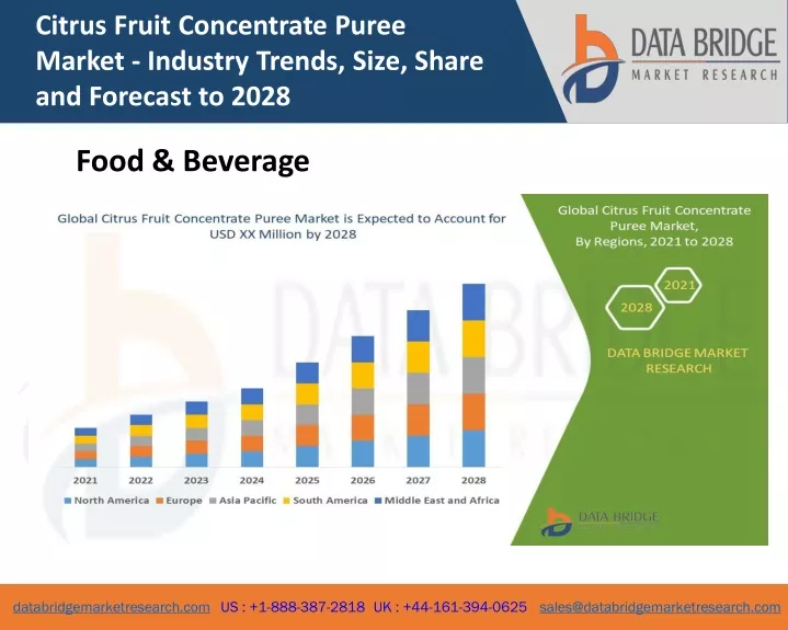 citrus fruit concentrate puree market industry