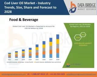 Cod Liver Oil Market