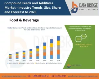 Compound Feeds and Additives Market