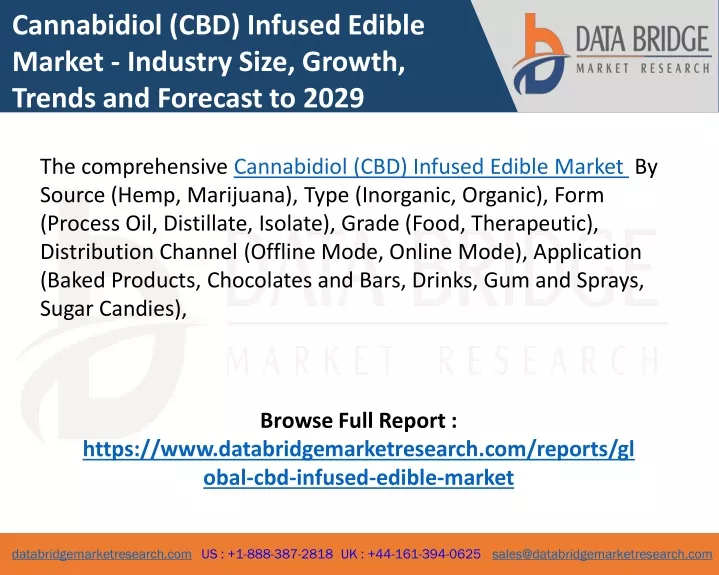 cannabidiol cbd infused edible market industry