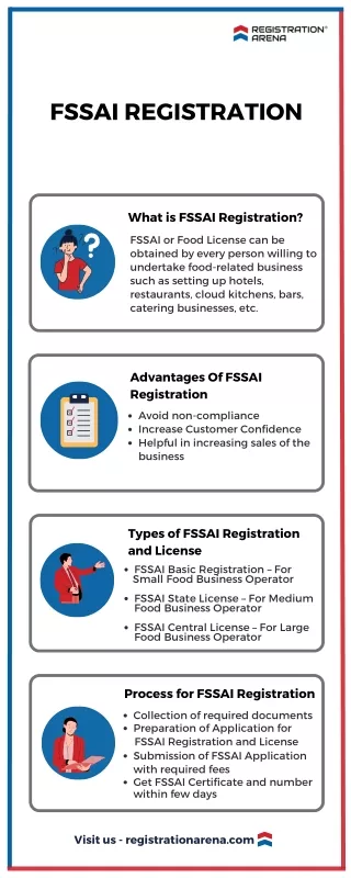 fssai registration