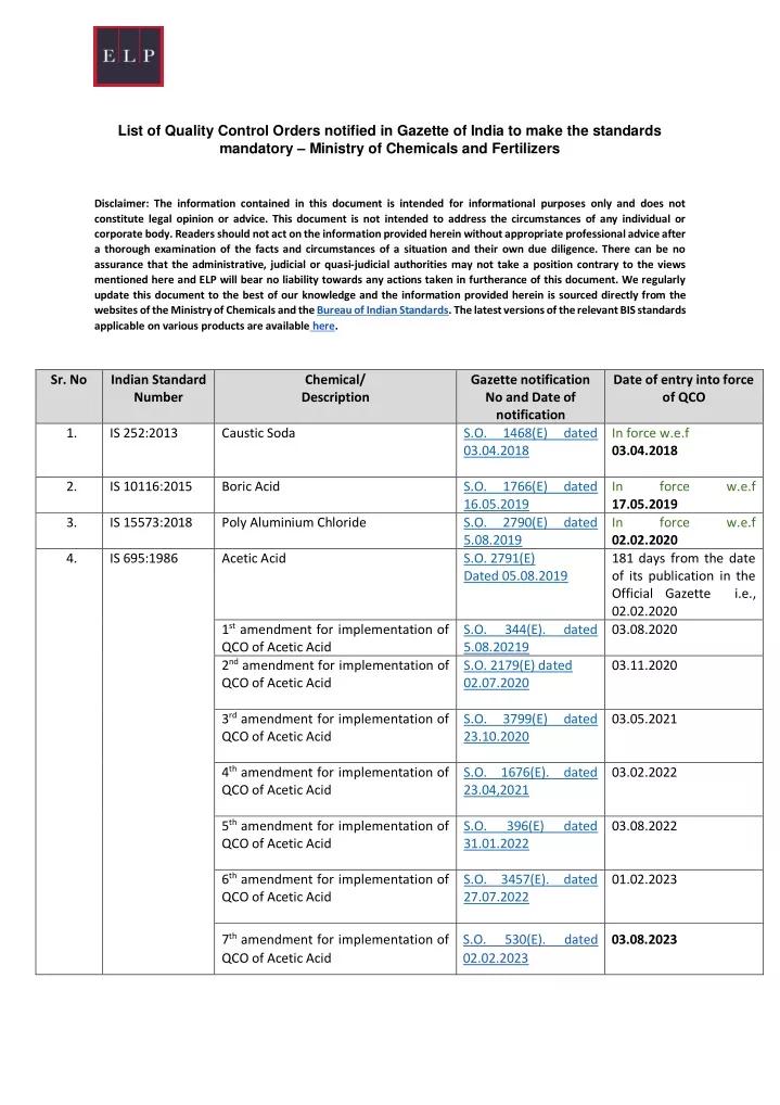 list of quality control orders notified