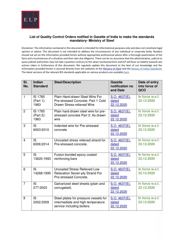 list of quality control orders notified