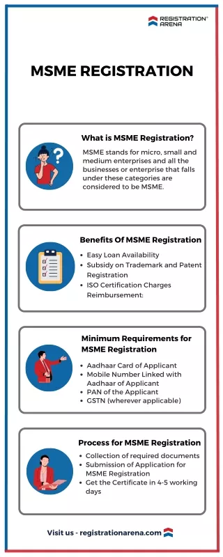 msme registration