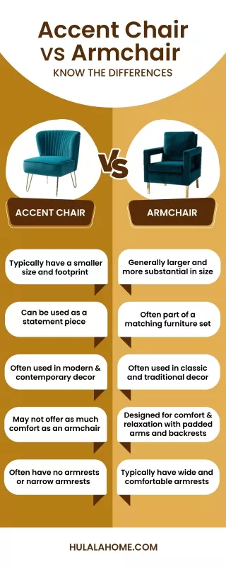 Accent Chair vs Armchair Know the Differences