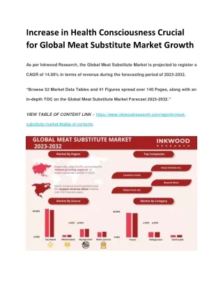 Increase in Health Consciousness Crucial for Global Meat Substitute Market Growt