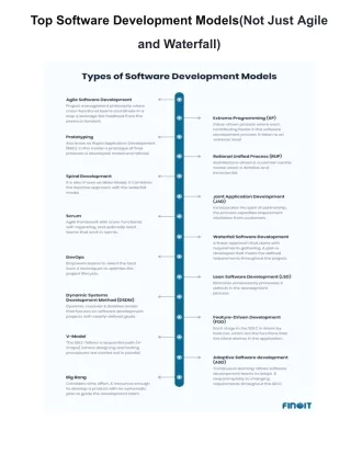Top Software Development Models