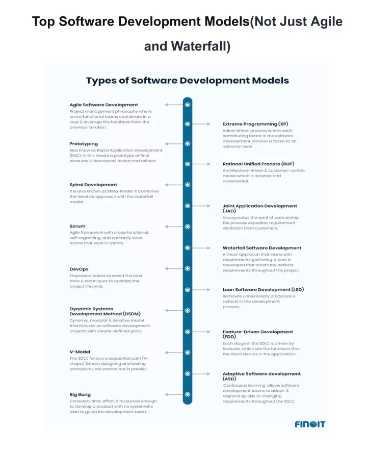 top software development models not just agile