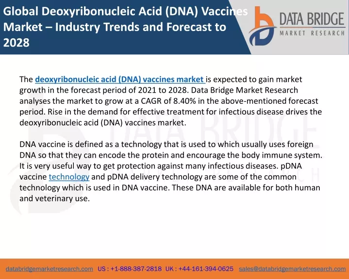 global deoxyribonucleic acid dna vaccines market