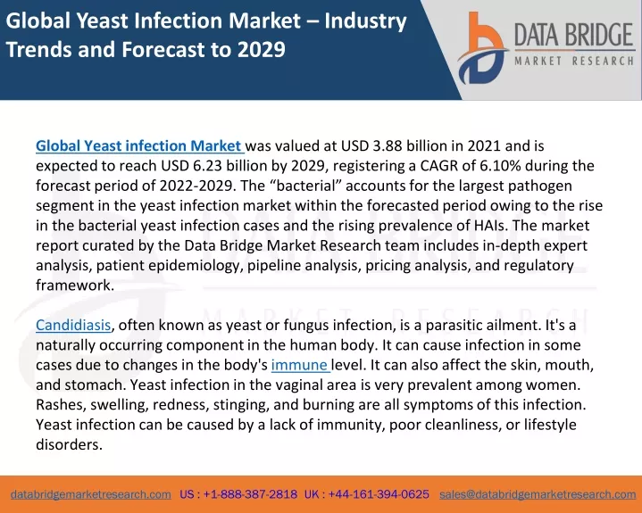 global yeast infection market industry trends