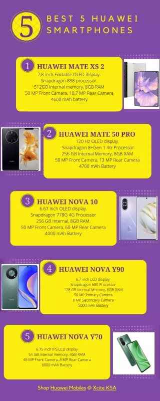 Best 5 Huawei Smartphones