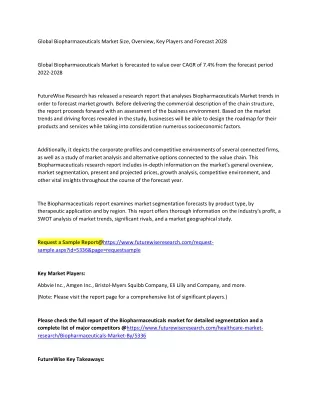 global biopharmaceuticals market size overview