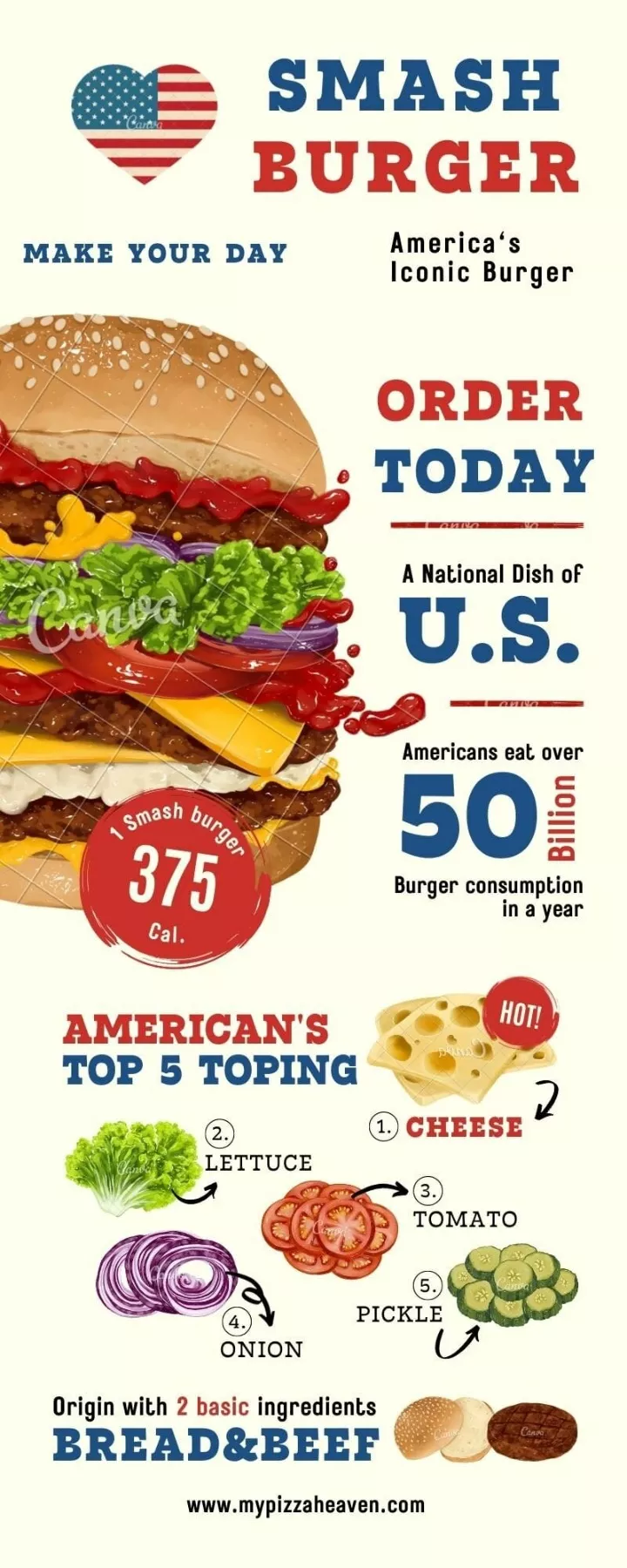 PPT - Most Famous Smash burger of New Jersey PowerPoint Presentation ...