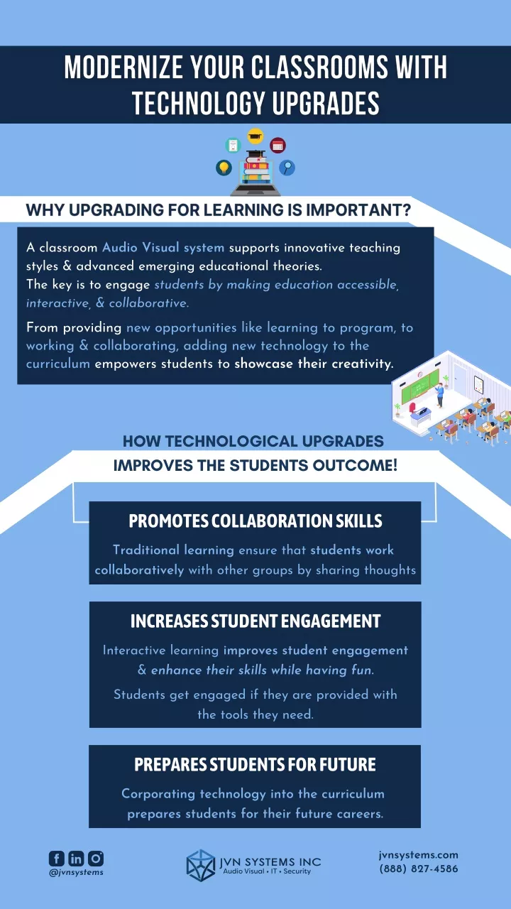 a classroom audio visual system supports