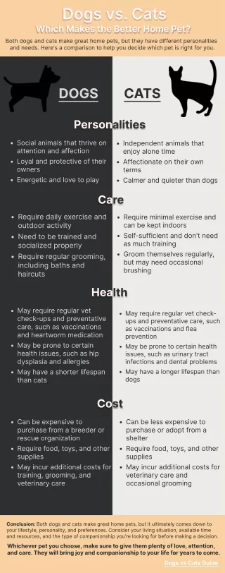 Dogs vs. Cats Which Makes the Better Home Pet by thefurrspot.com