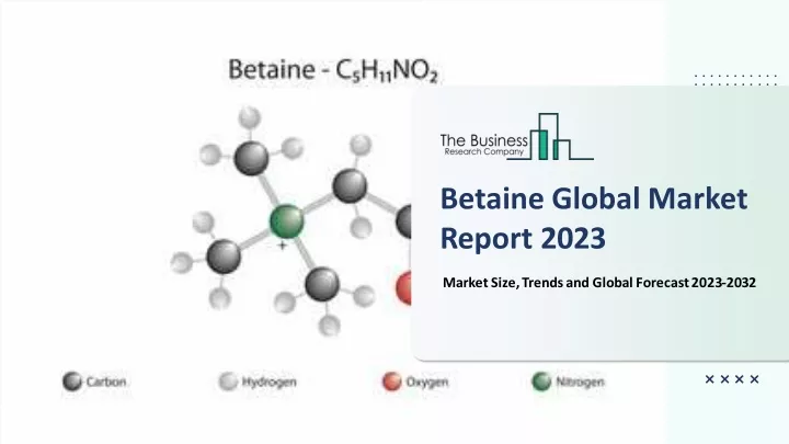 betaine global market report 2023