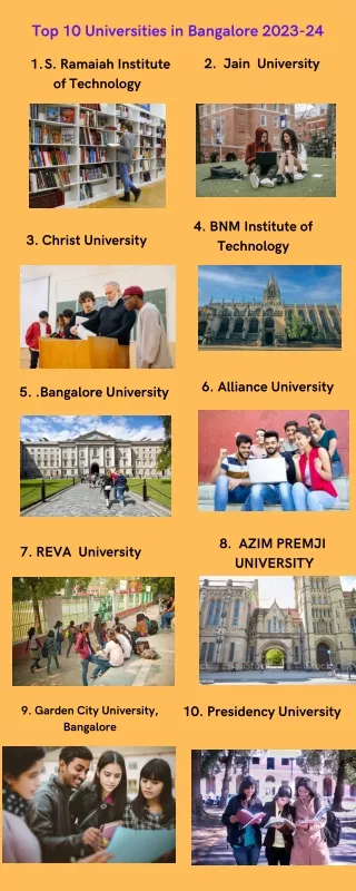 Top 10 Universities in Bangalore 2023-24 (2)