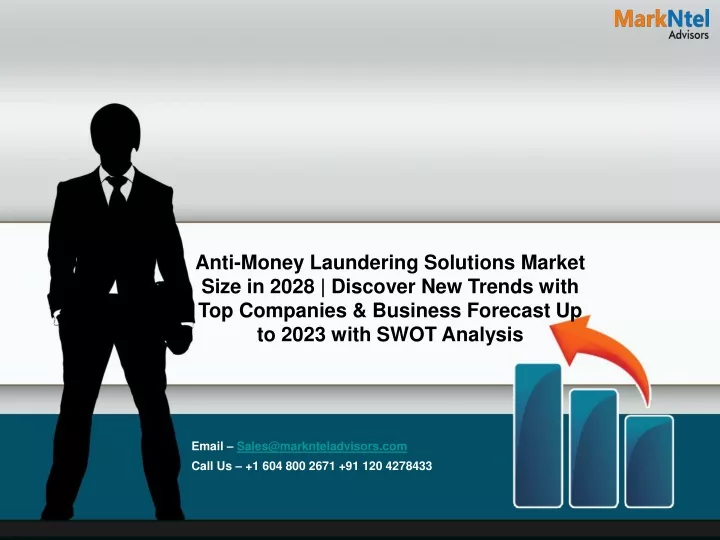 anti money laundering solutions market size