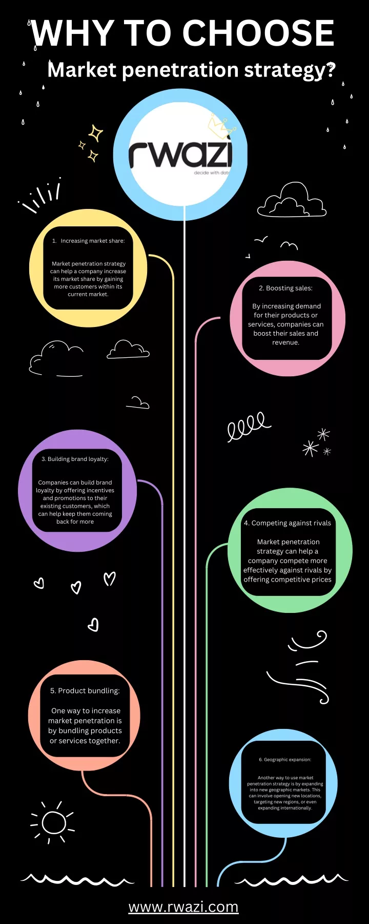 why to choose market penetration strategy