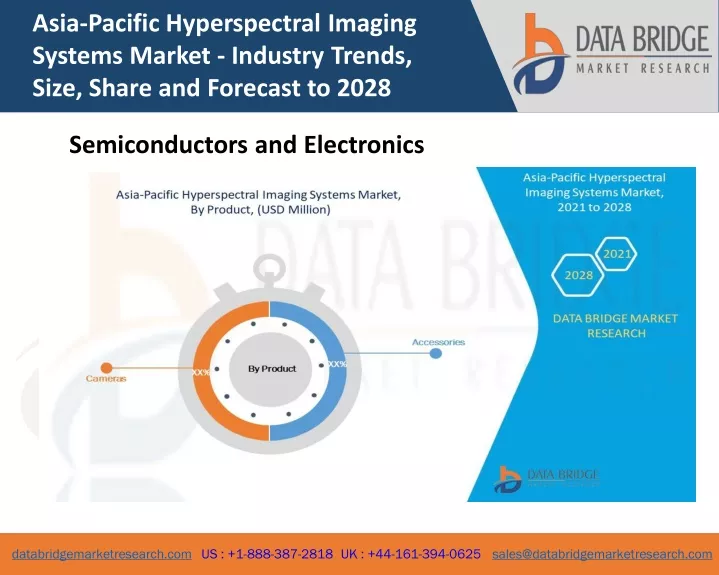 asia pacific hyperspectral imaging systems market