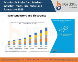 Asia-Pacific Probe Card Market