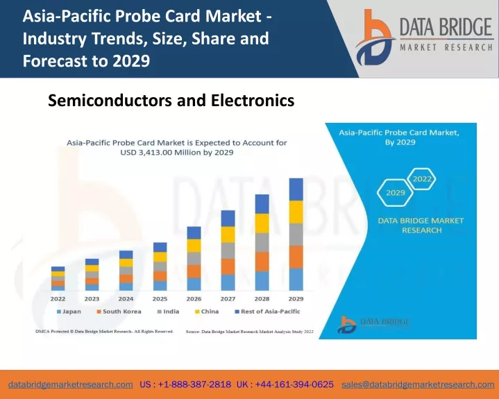 asia pacific probe card market industry trends