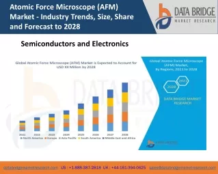 Atomic Force Microscope (AFM) Market  Features, Opportunities and Challenges