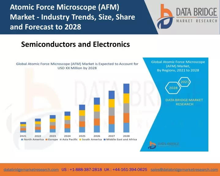 atomic force microscope afm market industry