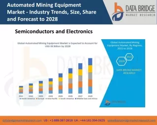 Automated Mining Equipment Market
