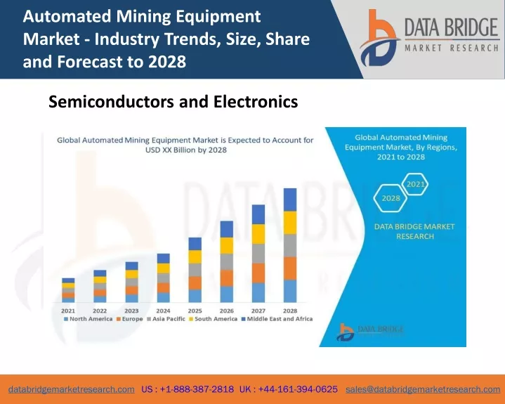 automated mining equipment market industry trends
