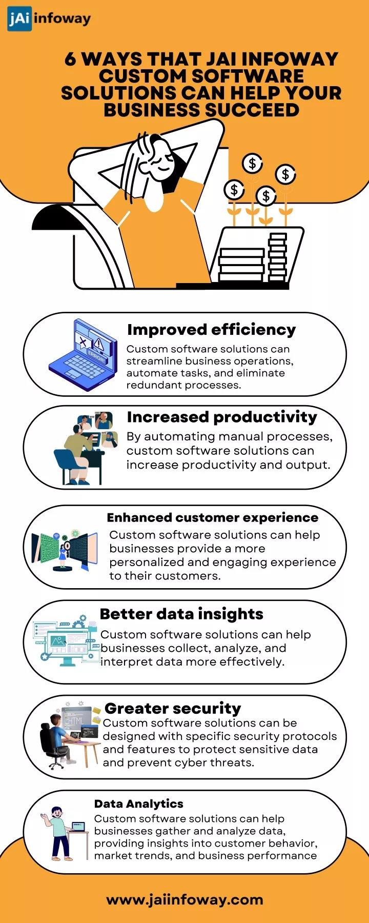 6 ways that jai infoway custom software solutions