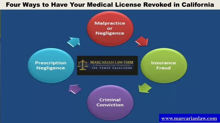 four ways to have your medical license revoked