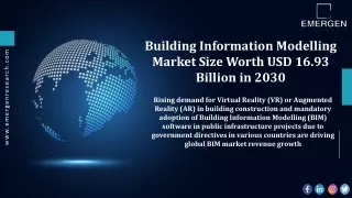building information modelling market size worth